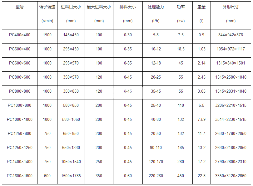 錘式破碎機(圖1)